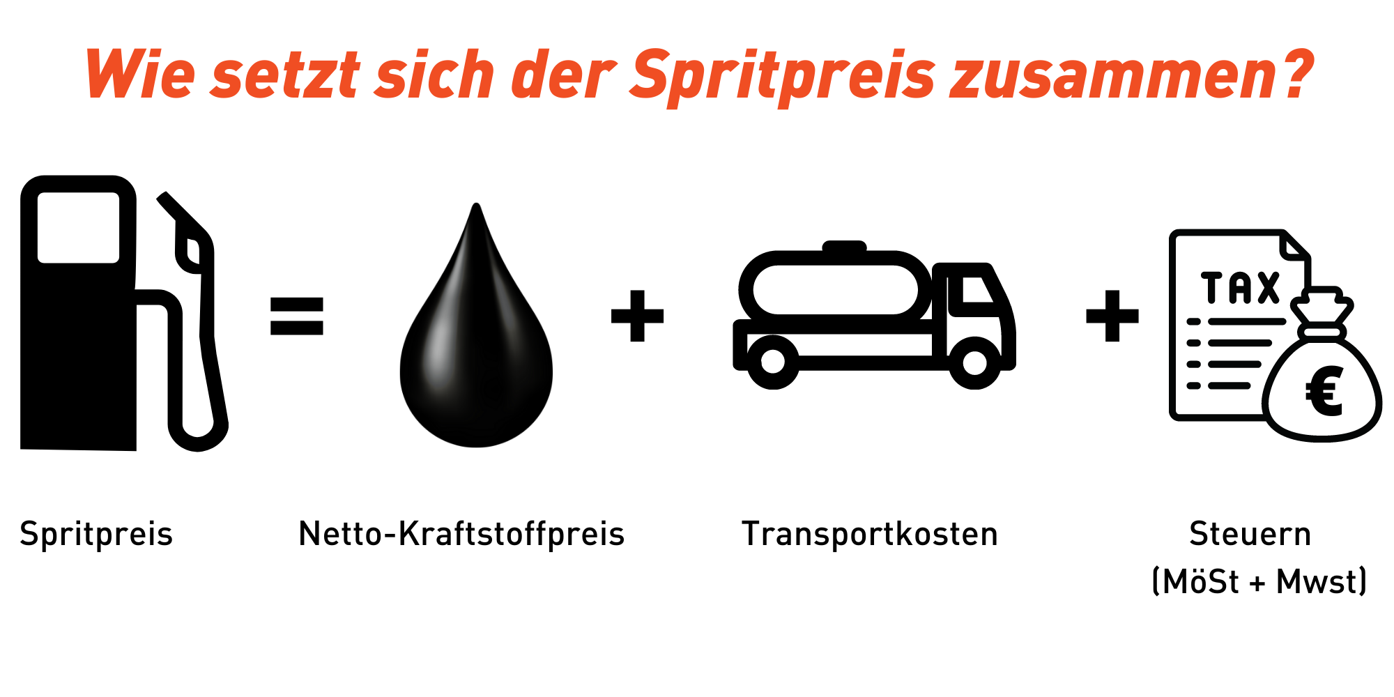 Tanken | Turmöl - tankbare Preise